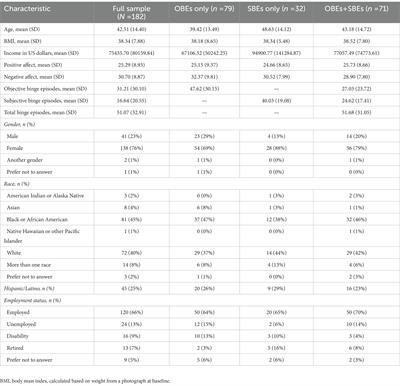 Positive affect dysregulation and its relation to binge eating size and frequency